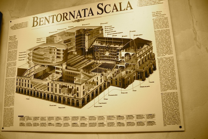Театр La Scala: взгляд изнутри (фото 15)