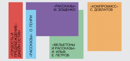 Иронизируй это: книги, которые заставят смеяться вопреки всем коронавирусам