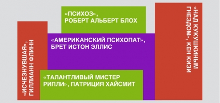 5 книжных и экранных историй про психопатов, от которых невозможно оторваться