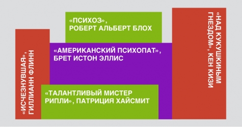 5 книжных и экранных историй про психопатов, от которых невозможно оторваться