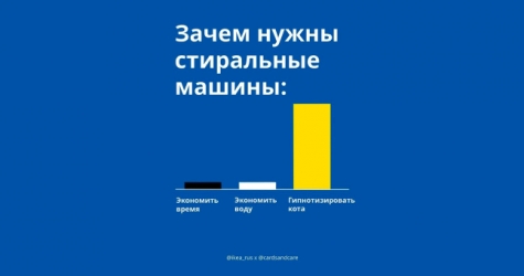 IKEA рассказала, как экономить воду дома