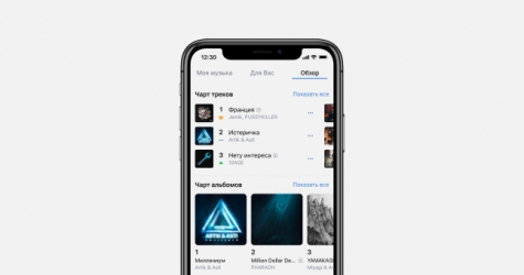 «ВКонтакте» запустила собственный чарт альбомов в разделе «Музыка»