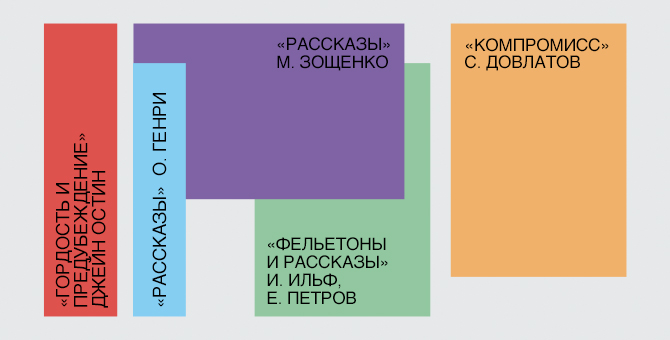 Иронизируй это: книги, которые заставят смеяться вопреки всем коронавирусам