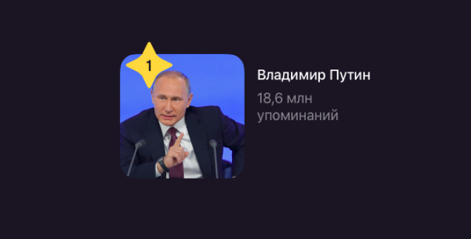 «ВКонтакте» назвала Владимира Путина самым обсуждаемым человеком 2020 года